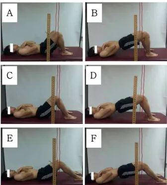 Figure  1. Supine bridge combined with different knee flexion angles (A: knee flexion 100° start, B: knee flexion 100° finish, C: knee flexion 70°