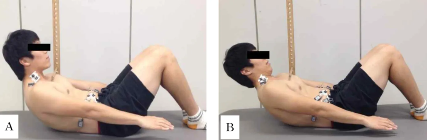 Figure  2.  Curl up (A: traditional abdominal curl-up, B: Abdominal curl-up with craniocervical flexion).