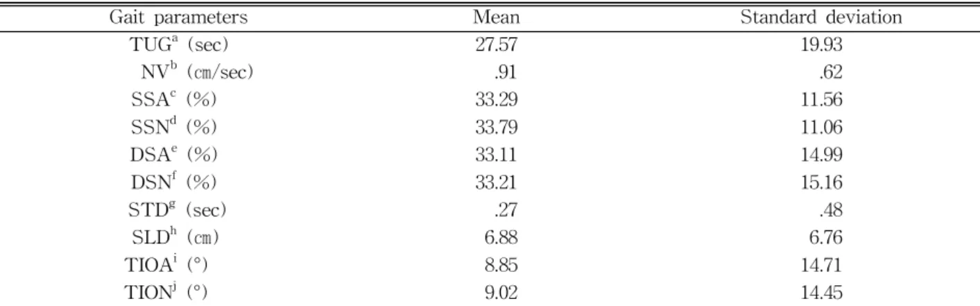 Table  2.  Results of the Timed Up and Go test and spatiotemporal gait parameters