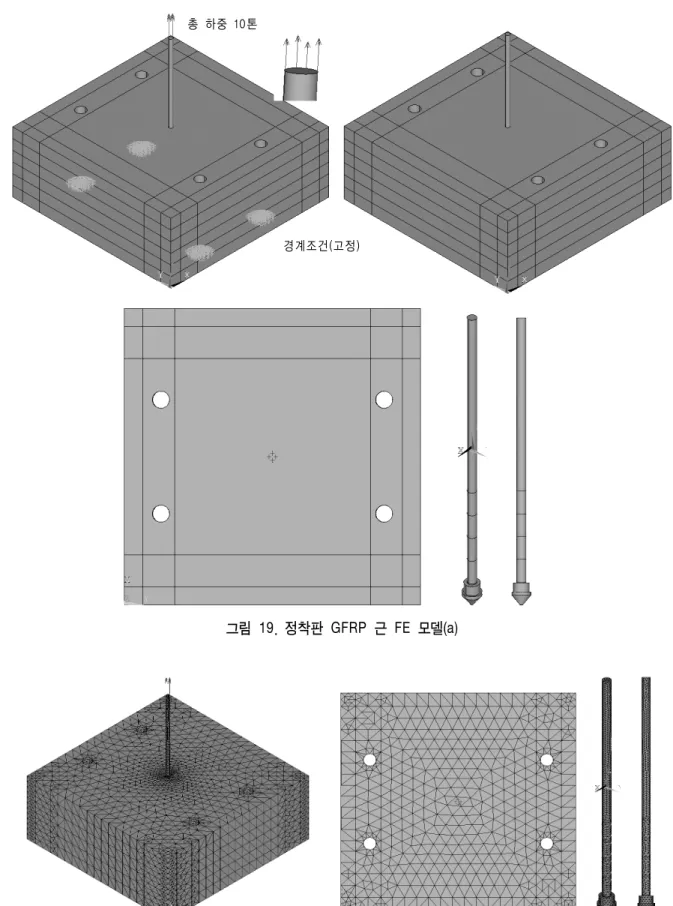 그림  19.  정착판  GFRP  근  FE  모델(a)