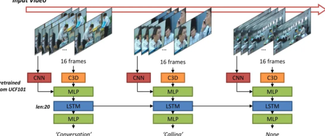 Fig. 7. Place recognition model.