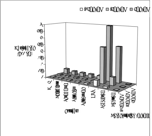Fig. 9. Reducing power of carbohydrase extracts from blueberry  