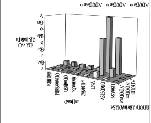 Fig. 10.Reducing power of protease extracts from blueberry  