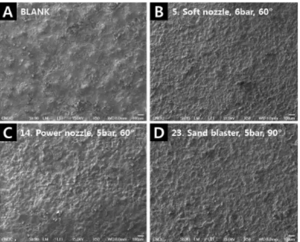 Figure 6. SEM image of aged steel coupons after cleaning. Figure 7. Graph shows Tendency of a* and b* values of aged steel coupons before and after cleaning.