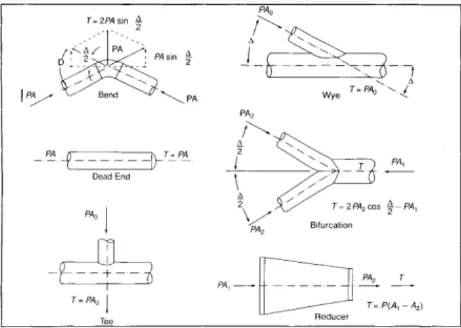 Figure  7-1  Thrust  force  definitions