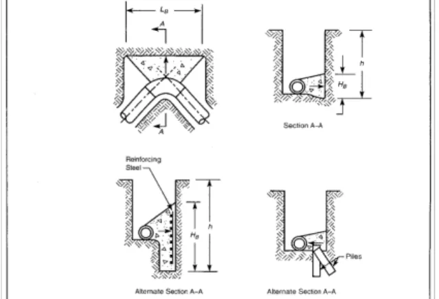 Figure  7-2  Typical  thrust  blocking  of  a  horizontal  bend