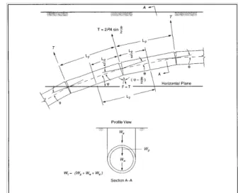 Figure  7-6  Restraint  of  uplift  thrust  at  deflected  joints  on  long-radius  vertical  curves