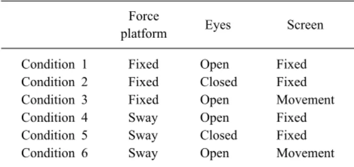 Table 2. Six Conditions of Sensory Organization Test Force 