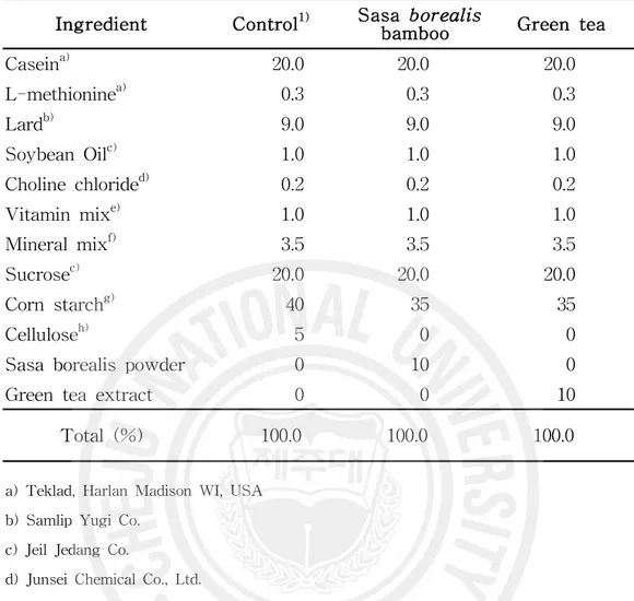 Table 1. Composition of experimental diets (%)