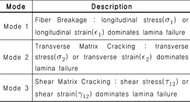 Table  3.  Limit  Criteria