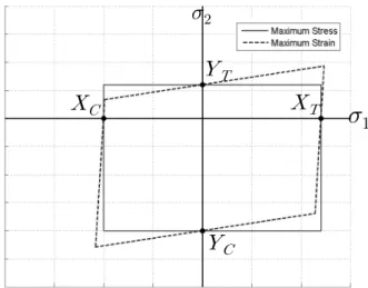 Fig.  2  A  typical  Limit  Criteria  envelope