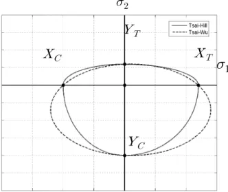 Table  5.  Separate  Mode  Criteria