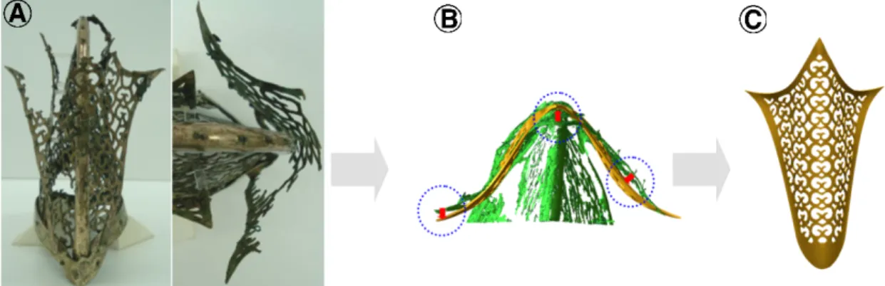 Figure 9. The outer line of front decoration plate (A) and restored inner patterns (B)
