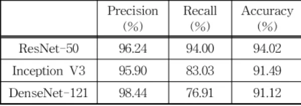 Fig. 1. Result of image data processing. (a) Original, (b)  cropped image, (c) Image with empty rectangles  up and down.