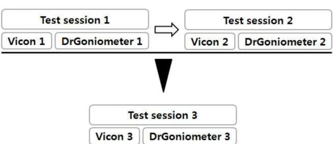 Figure  2.  Flow chart of the progression of measurement through the study.