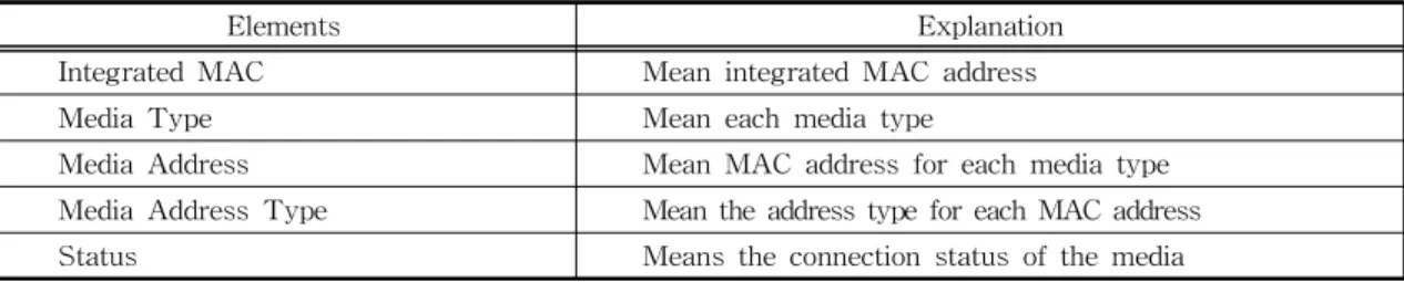 Fig. 3. Fragmentation Method Framework for Flow Control.