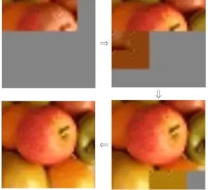 Fig. 13. Fragmentation sending process.