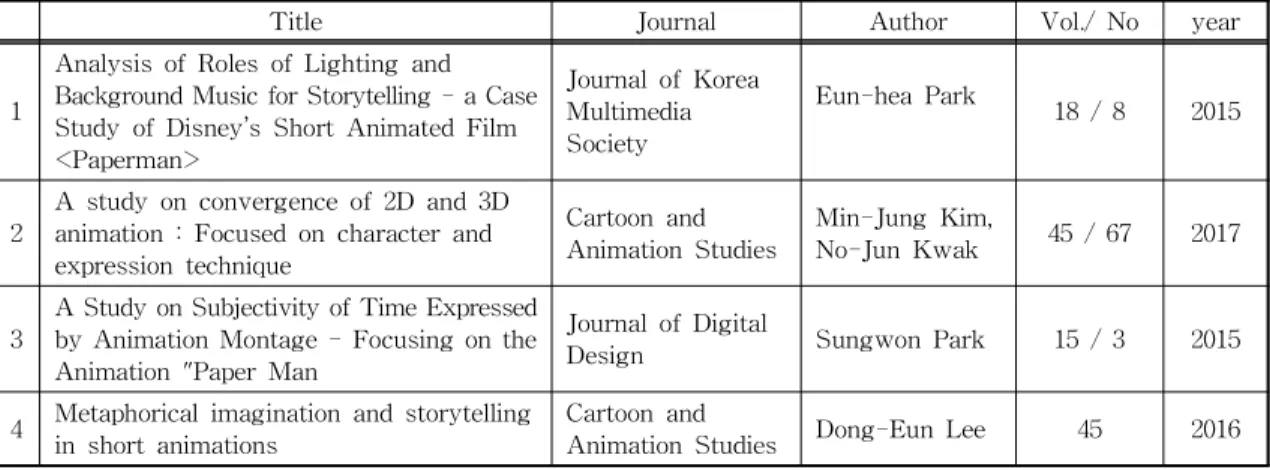 Table 1. Papers which analyzes Disney ’s short animation ‘Paperman’