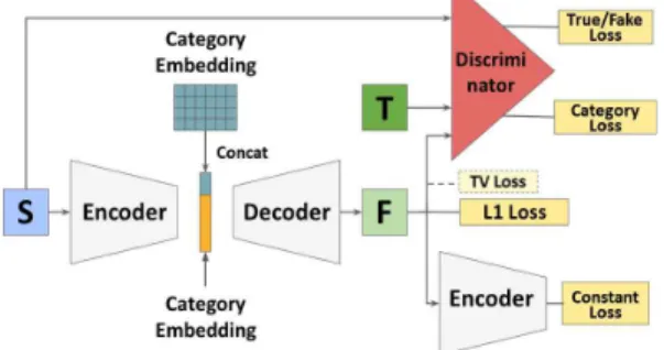 Fig. 3. The structure of DCFont system [7].