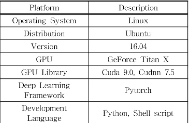 Fig. 4. System flow diagram.