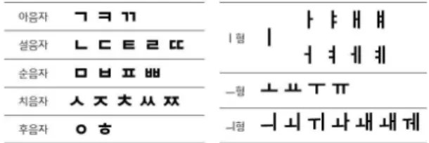 Table 10. Mapping character pair in initial 