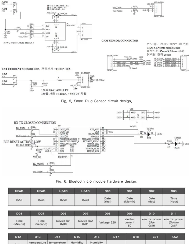 Fig. 5. Smart Plug Sensor circuit design.