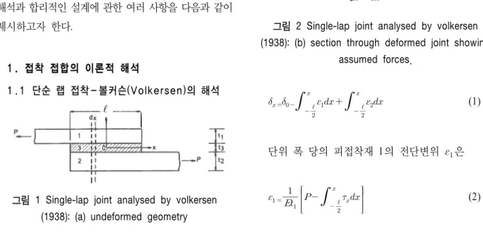 그림  2  Single-lap  joint  analysed  by  volkersen  (1938):  (b)  section  through  deformed  joint  showing 