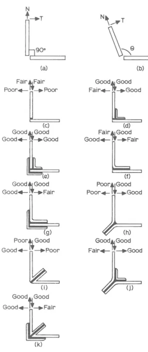 그림  17  Possible  corner  joints.