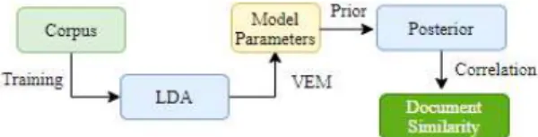 Fig. 1. Procedure of the proposed algorithm. 