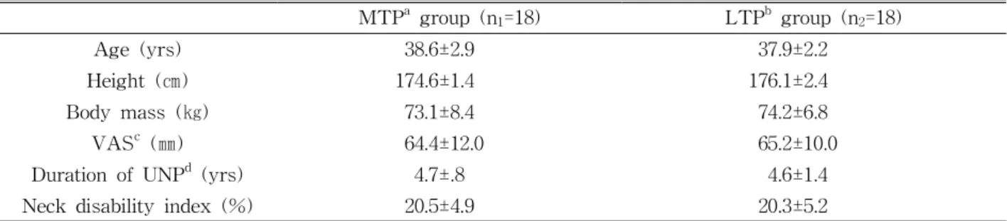 Table  1.  General characteristics (N=36)