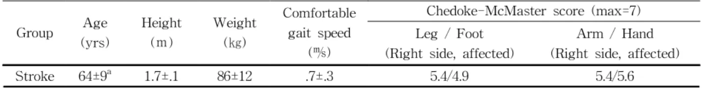 Table  1. The general characteristics of the subjects for stroke (N=15)the hip and lower-back (Waters et al, 1979)