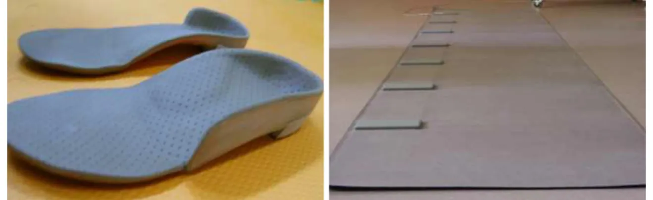 Figure  1.  Custom-made foot orthotics. Figure  2.  GAITRite system. 
