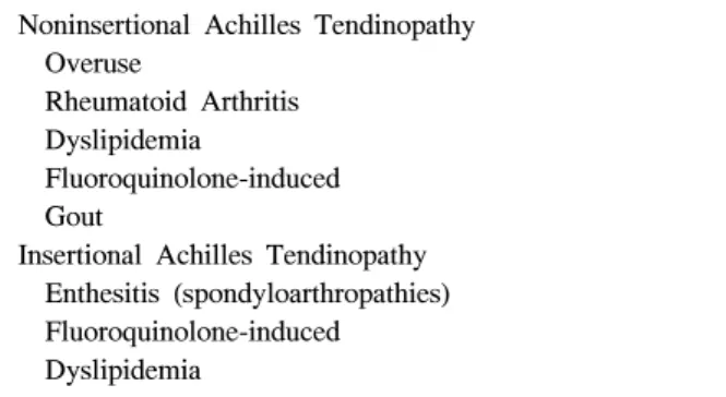 Table  1.  Achilles  Tendinopathy