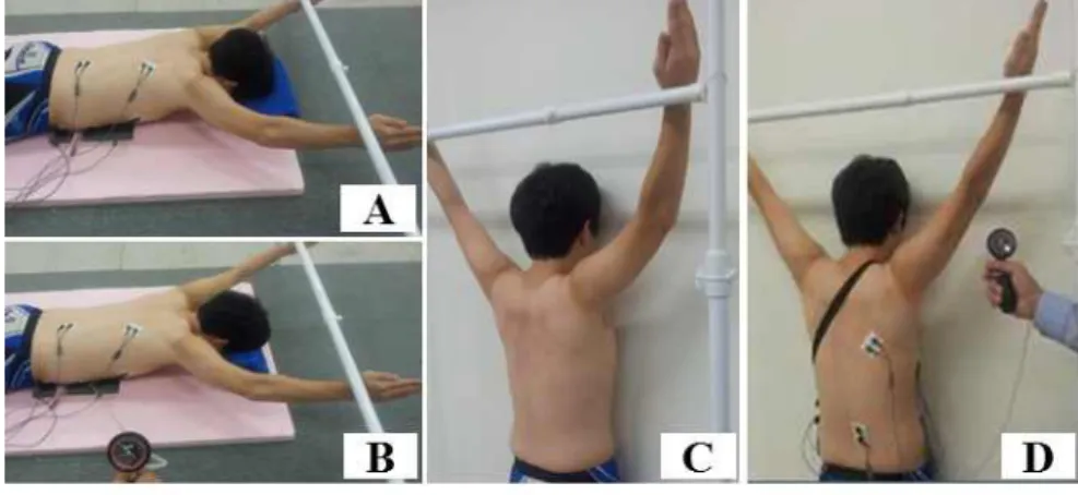 Figure  1.  Arm lift in each position with or without abdominal drawing-in maneuver (ADIM) (A: prone without ADIM, B: prone with ADIM, C: standing without ADIM, D: standing with ADIM).
