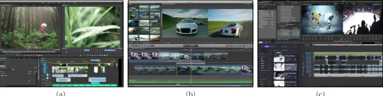 Fig. 3. Non-Linear Editing Software. (a) Premiere Pro, (b) Final Cut X, (c) Media Composer