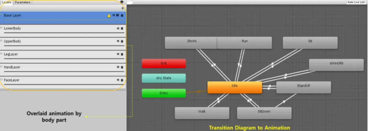 Fig. 11. Voice file playback module diagram including recording and text to speech synthesis technology.