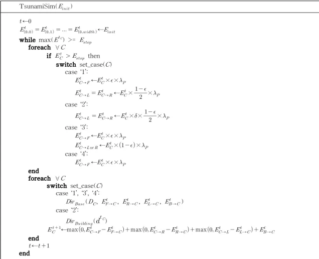 Fig. 7. An example of the energy flows based on Tsu- Tsu-namiSim.