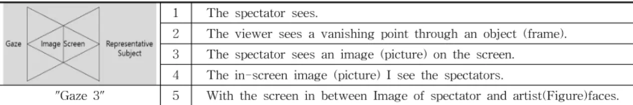 Table 1. L-System - Visual Algorithm for "Gaze"