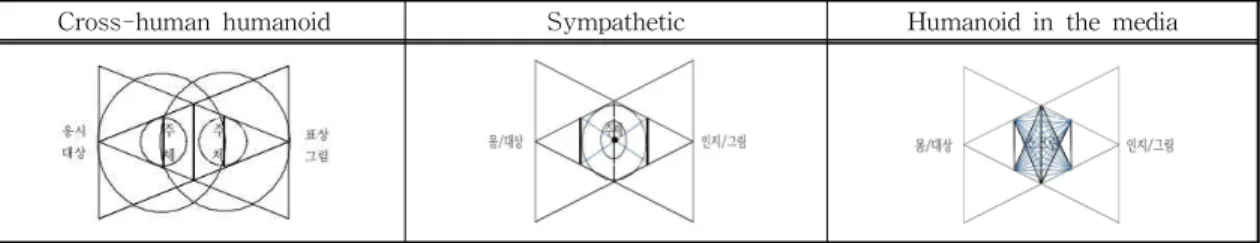 Table 7. Algorithm of Interaction Visual System Using L-System