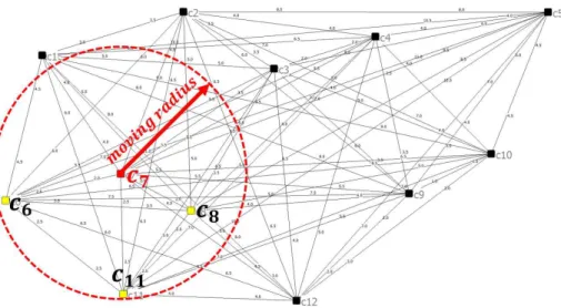 Fig. 2. Structure of Weighted Graph for Search.