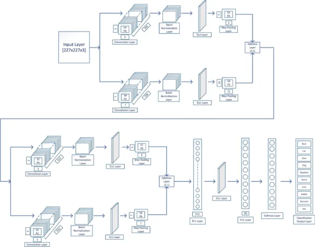 Fig. 1. Representation of the proposed method.