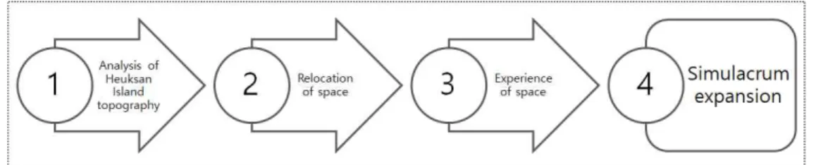 Fig. 2. Experience in Virtual Space.