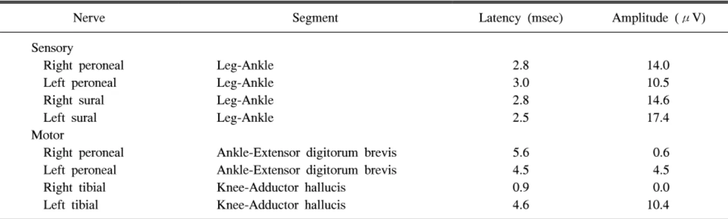 Table  2.  Results  of  Needle  Electromyography