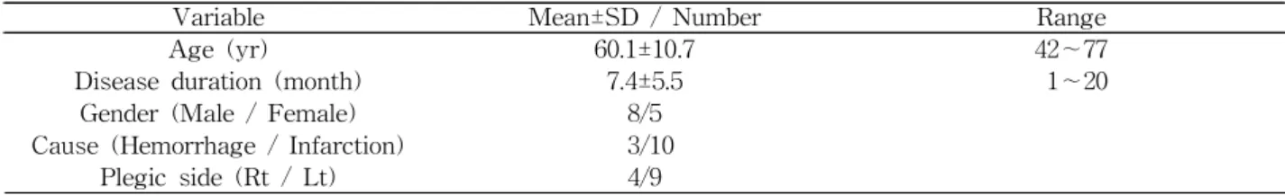 Table  1.  Characteristics of the subjects (N=13)