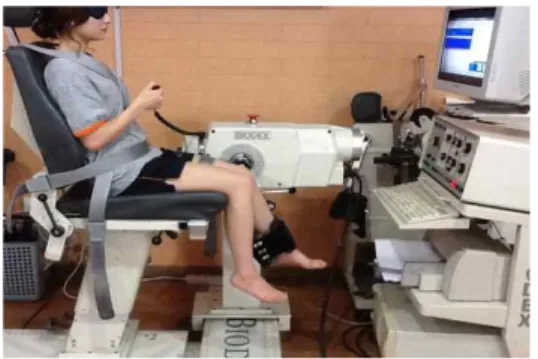 Figure  1. Knee joint position sense testing with isometric dynamometer.