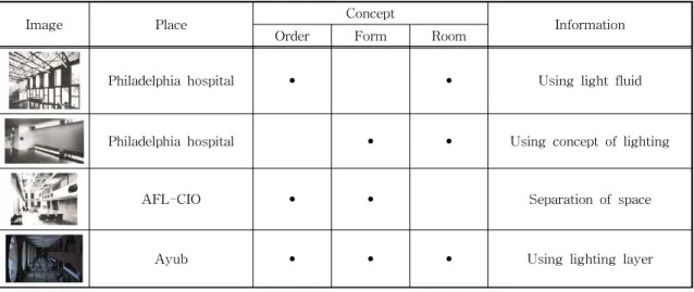 Table 1. Kan ’s notion of hospital architecture