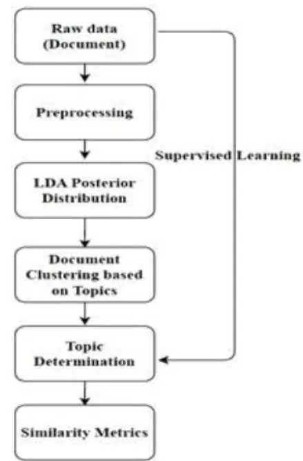 Fig. 1. Procedure of the proposed algorithm. 
