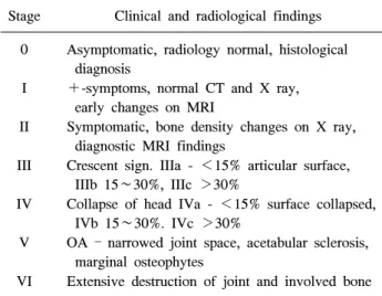 Table  2.  ARCO  (Association  of  Research  Circulation  Osseous)  Staging 