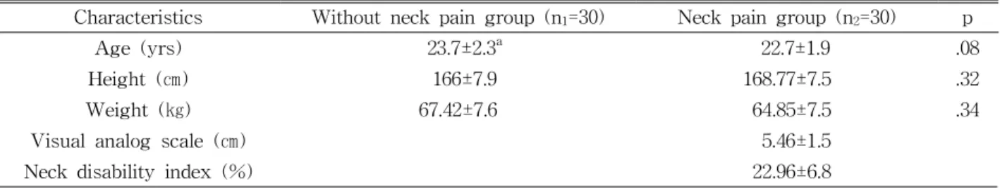 Table 1. General characteristics of subjects (N=60)