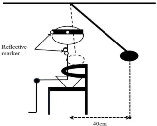 Figure 2. The external perturbation apparatus.